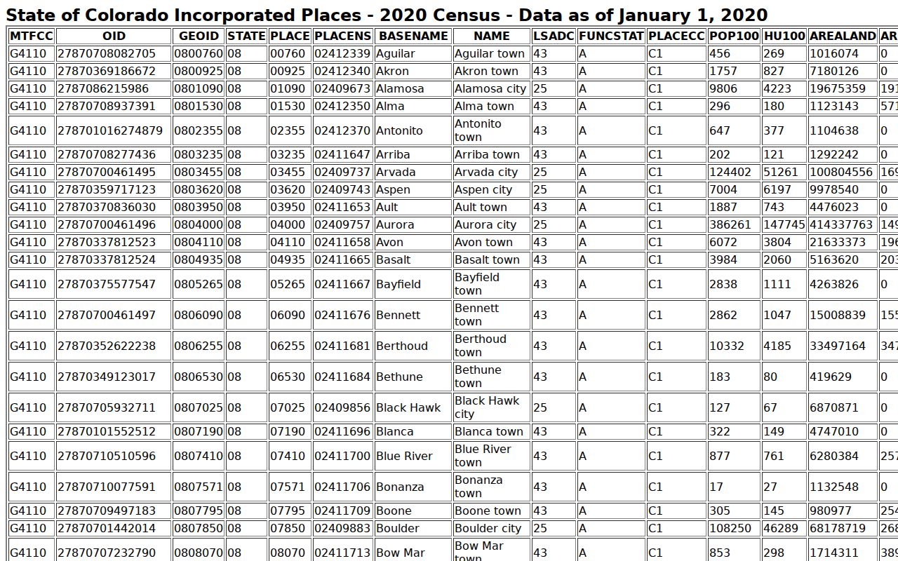 Sedgwick County traffic warrant town jurisdiction context
